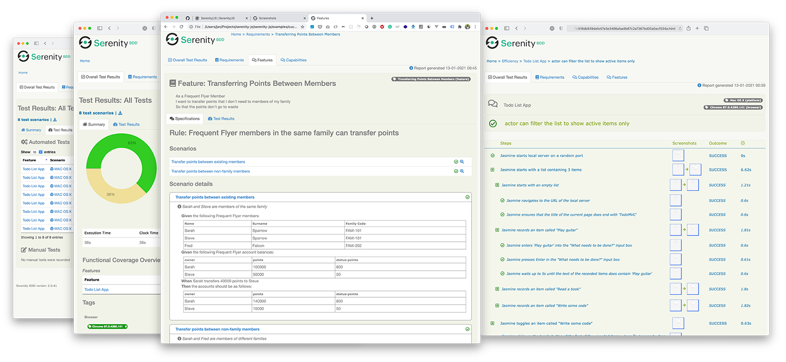 Serenity BDD Rapportexempel